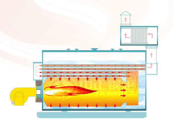 WNS系列鍋爐采用三回程設(shè)計