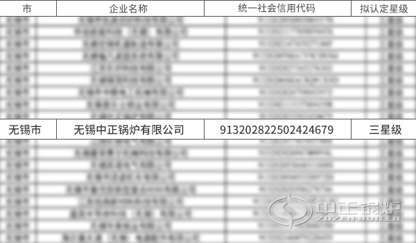 省星級上云企業(yè)名單公示