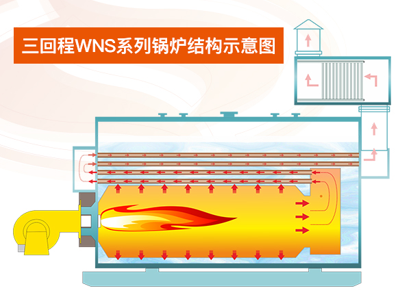 FAQ 重油鍋爐點火系統圖