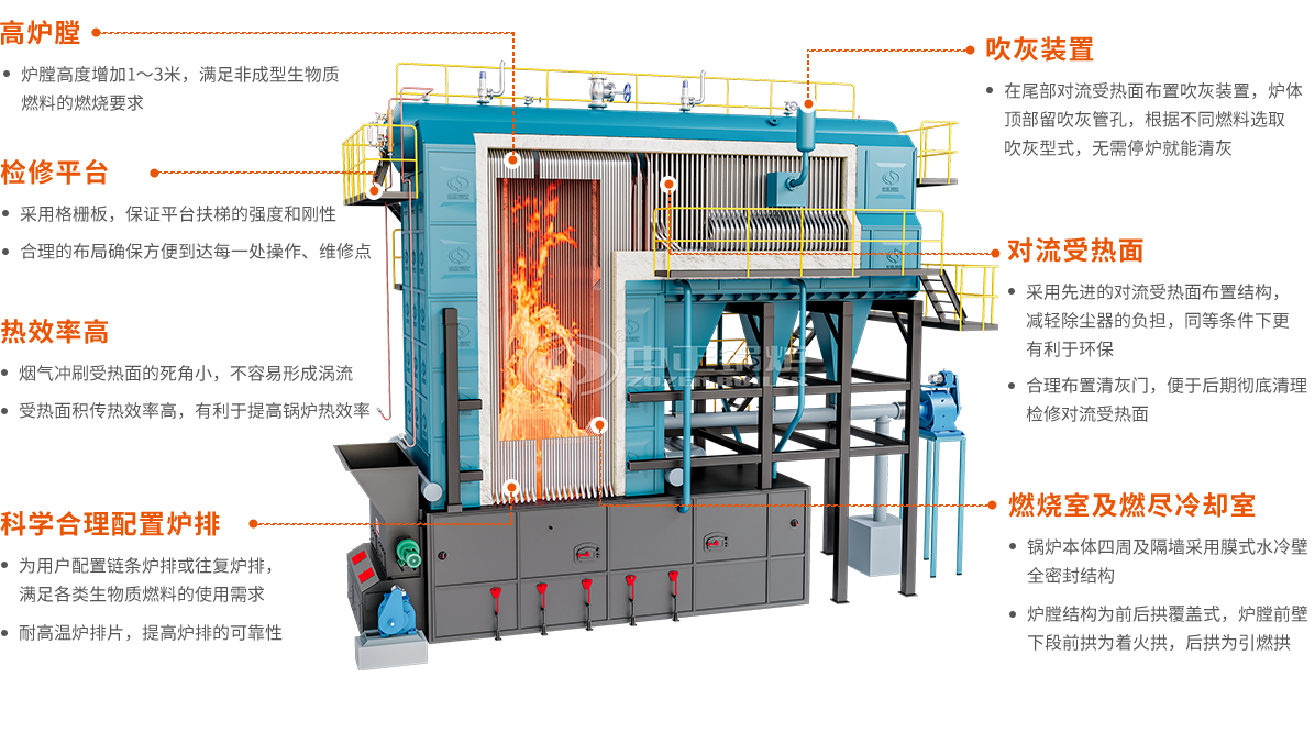 臥式生物質(zhì)鍋爐圖結(jié)構(gòu)圖