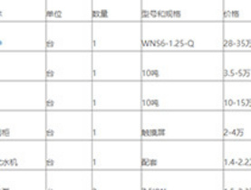 2022年工業(yè)鍋爐價格大全清單