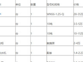 2022年工業(yè)鍋爐價格大全清單