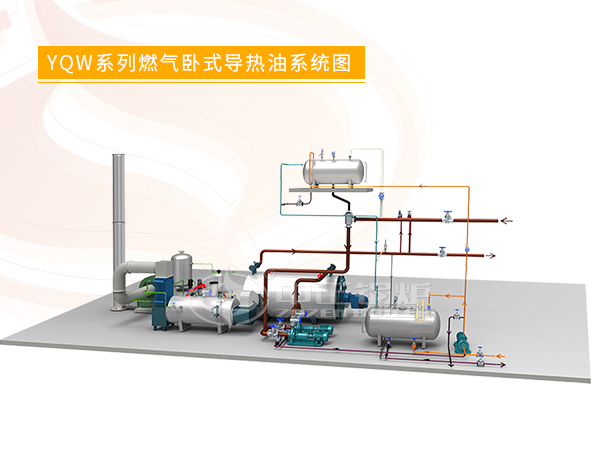 中正锅炉YQW系列燃气导热油锅炉系统