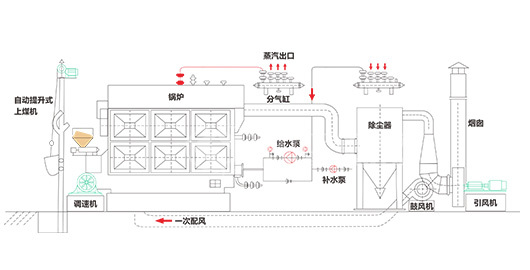 ZOZEN boiler