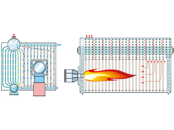 SZS系列燃气（油）锅炉运转原理图