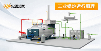 工业锅炉运转原理视频和高清大图