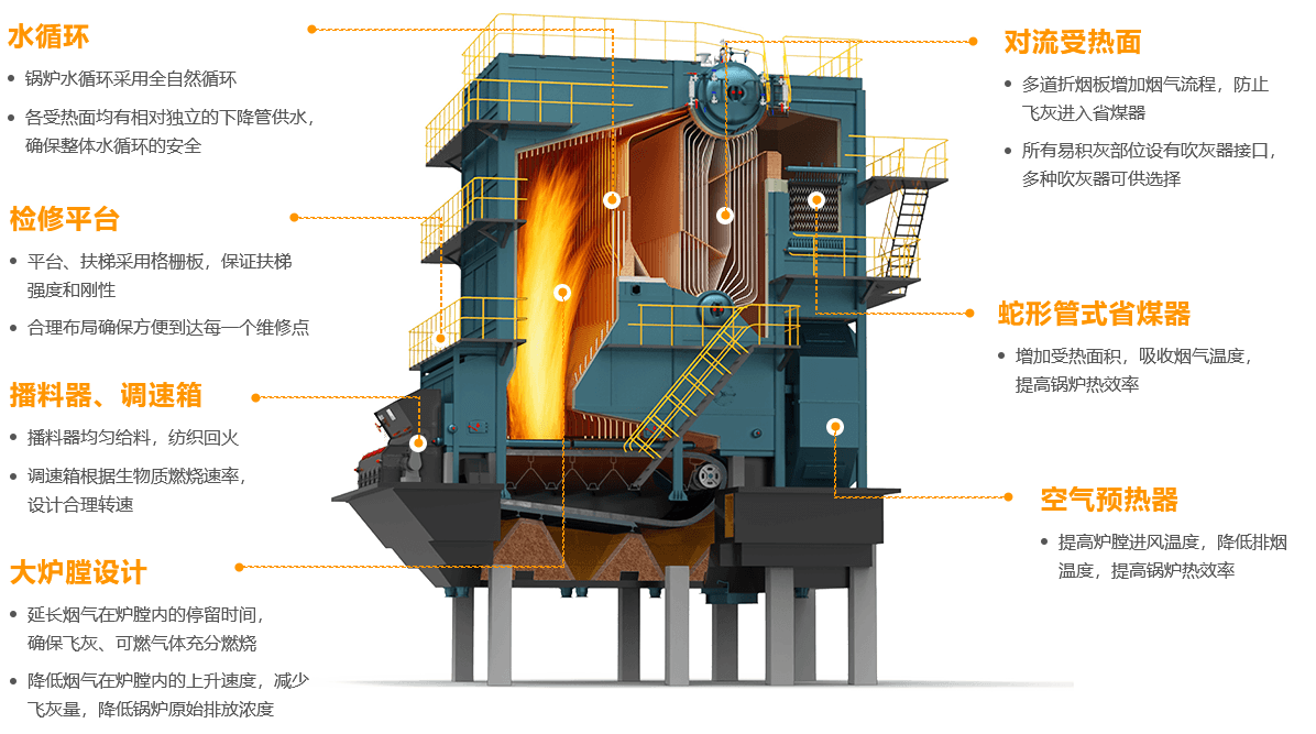 生物质锅炉内部结构图图片