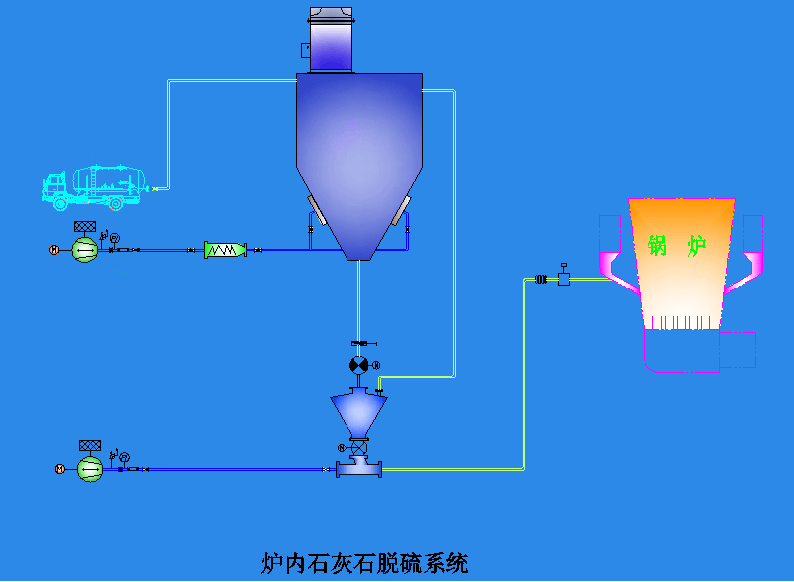 循环流化床锅炉脱硫系统
