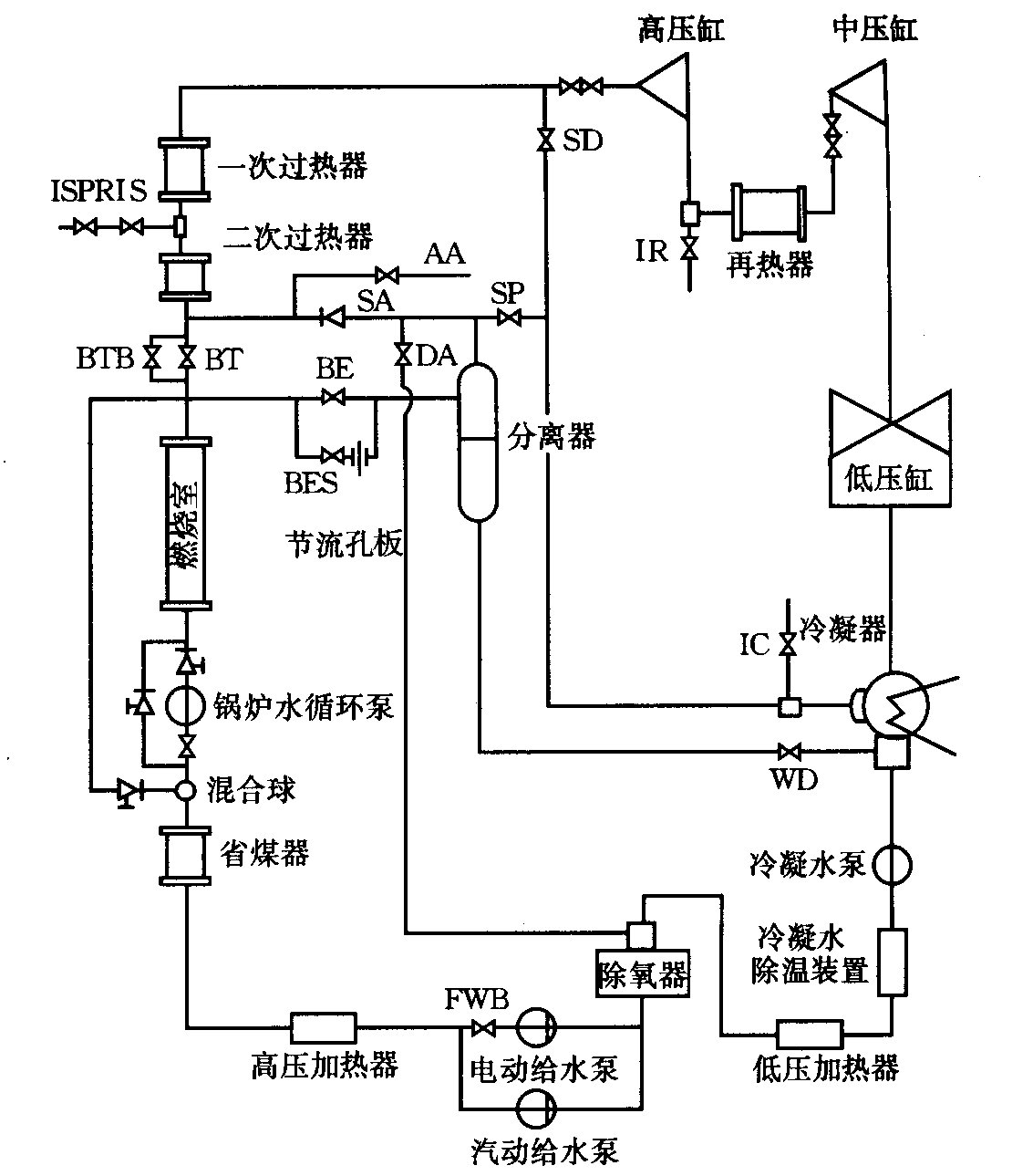 锅炉启动系统的作用是什么