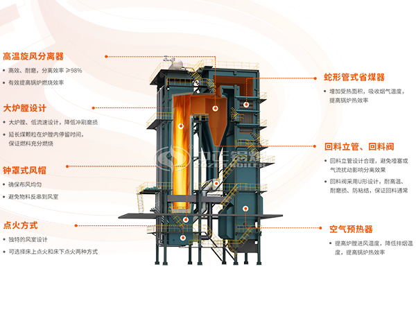 DHX型流化床型燃煤蒸汽锅炉内部结构示意图