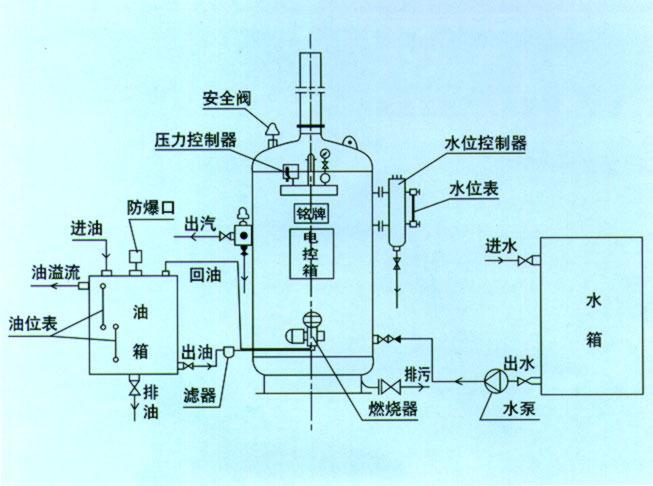 生物质立式两用蒸汽锅炉结构示意图