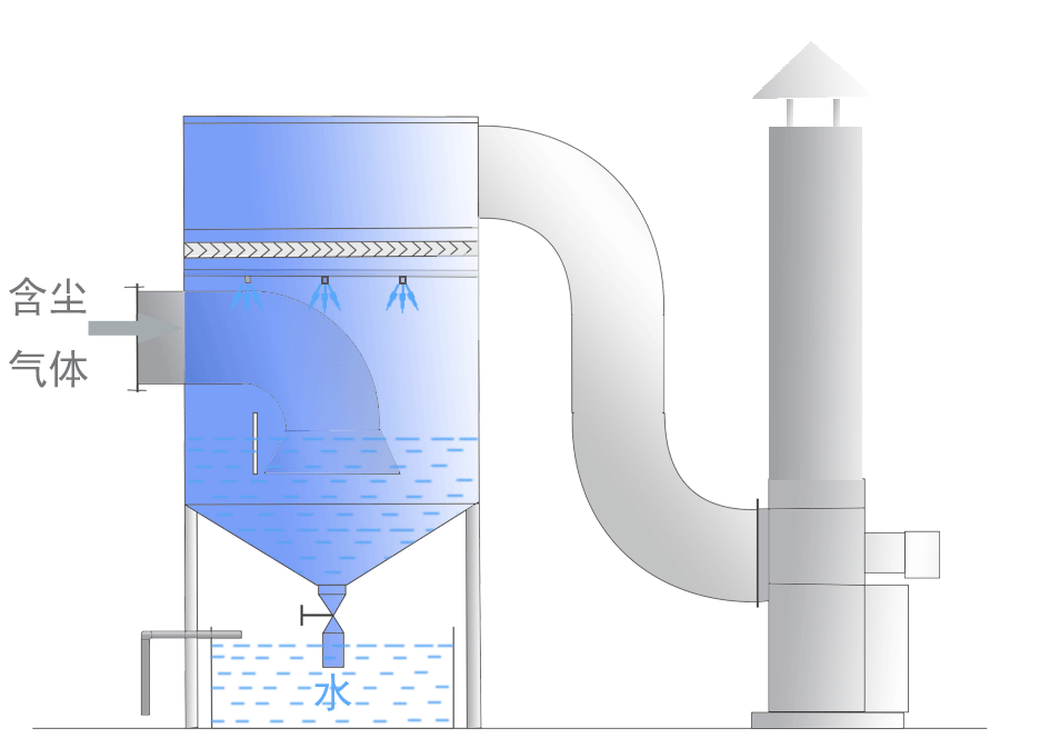 生物质锅炉水膜除尘的结构原理图