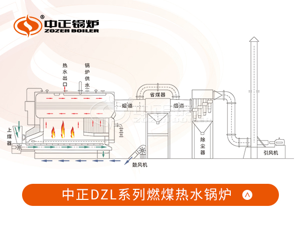 DZL系列燃煤锅炉结构图