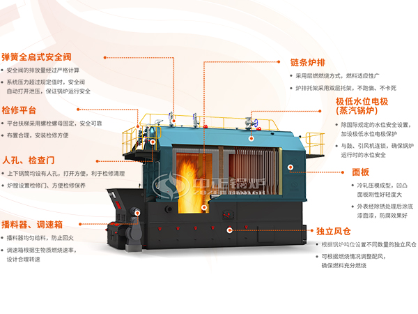 SZL系列燃煤蒸汽锅炉内部结构示意图