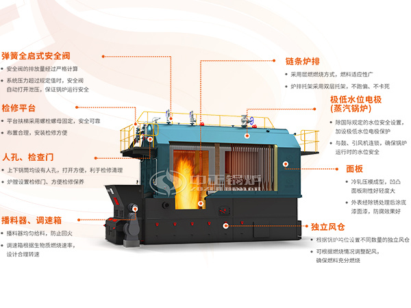 燃煤锅炉内部结构示意图是怎样的?