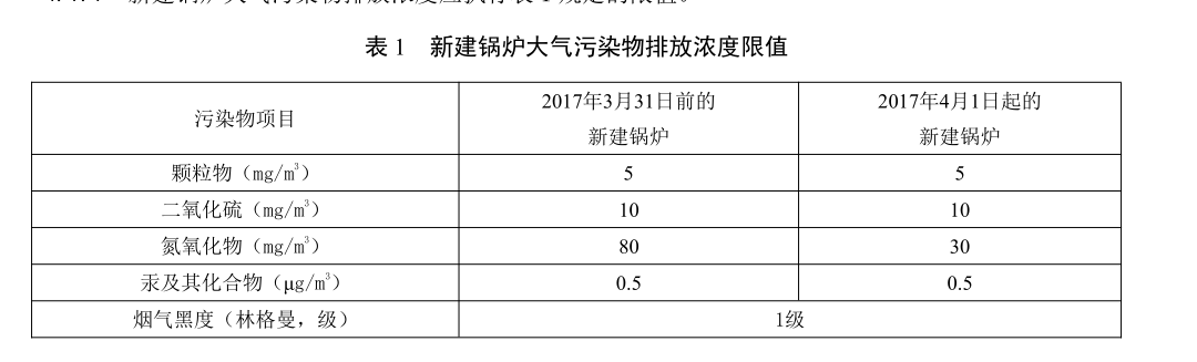 北京锅炉尾气排放标准2019