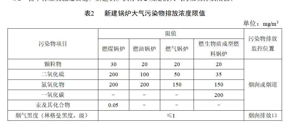 DB 44765-2019广东锅炉低氮排放标准
