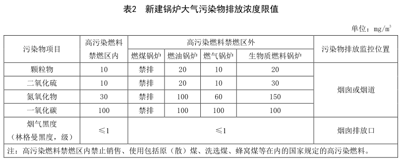 DB512672-2020四川锅炉低氮排放标准