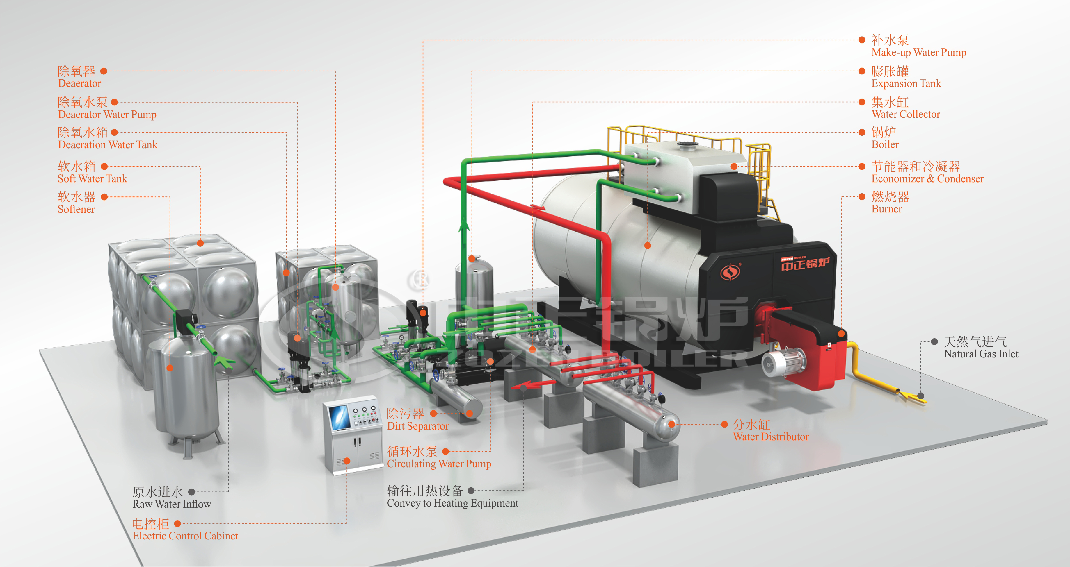 WNS天然气锅炉供暖设计系统图