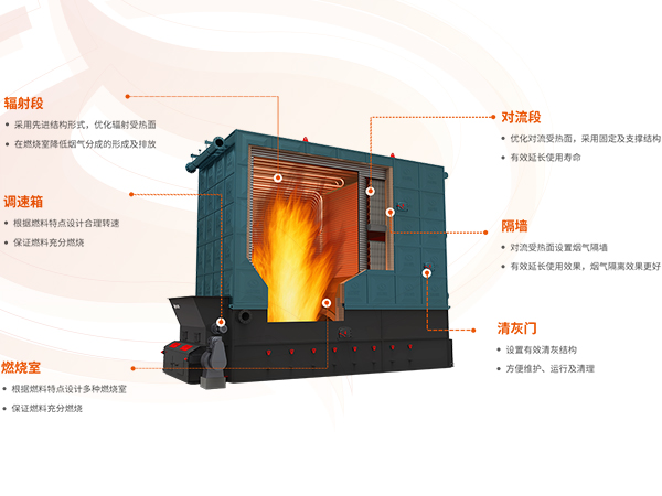 YLW系列卧式燃煤锅炉结构图解