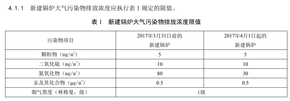 北京燃气锅炉排放标准 (2)