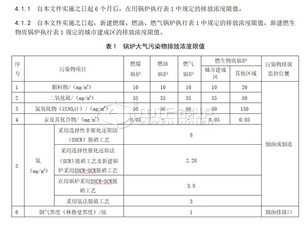 江苏省公示的锅炉大气污染物排放浓度限值截图