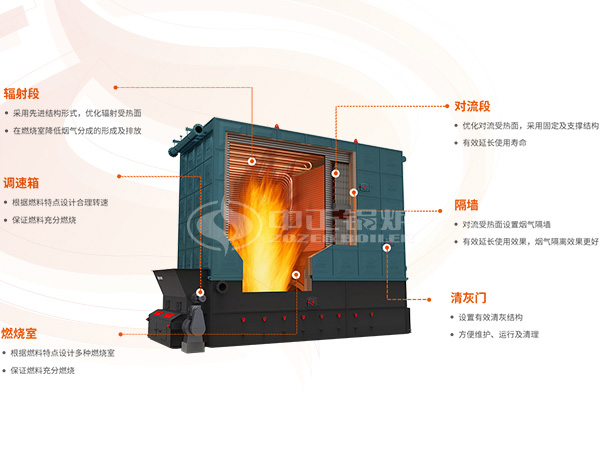 YLW卧式燃煤/生物质有机热载体锅炉结构图
