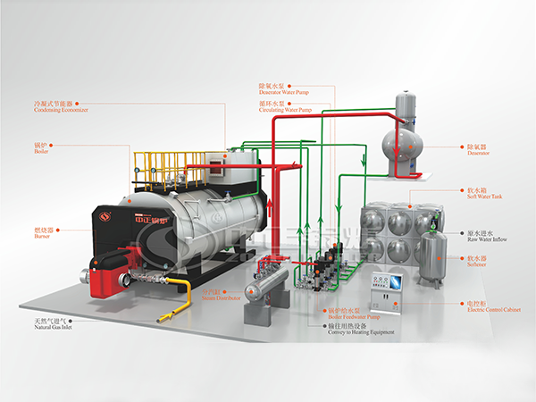 WNS系列10吨燃气锅炉工艺流程图