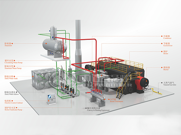 SZS系列10吨燃气锅炉工艺流程图
