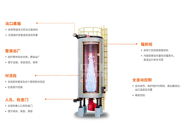 标签 蒸汽锅炉原理和构造图 立式