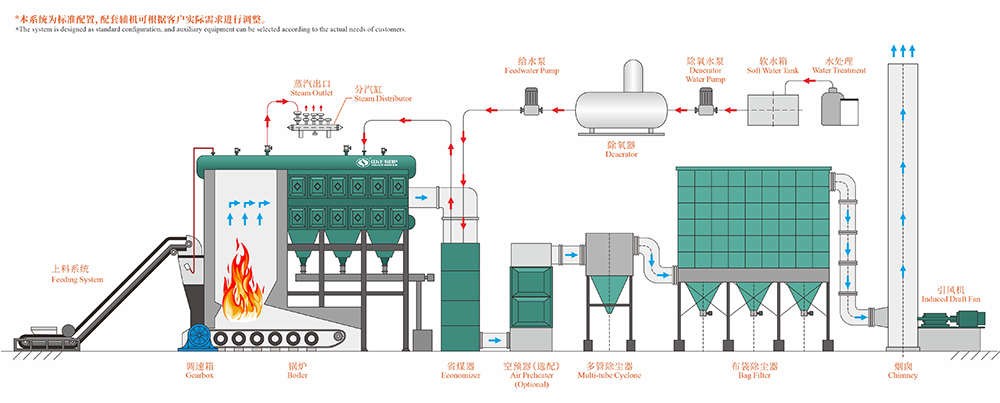 DZL三锅筒系统图